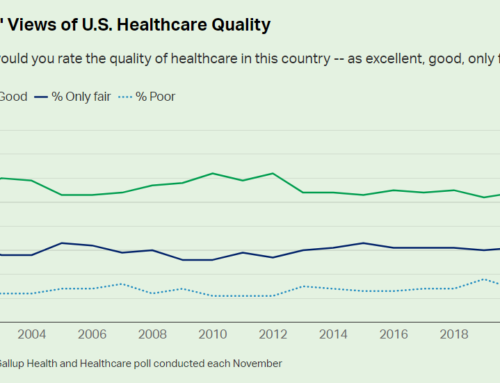 Americans Sour on U.S. Healthcare Quality