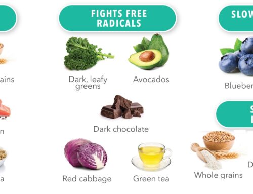 15 ‘Brain Foods’ to take into your Fitness Diet